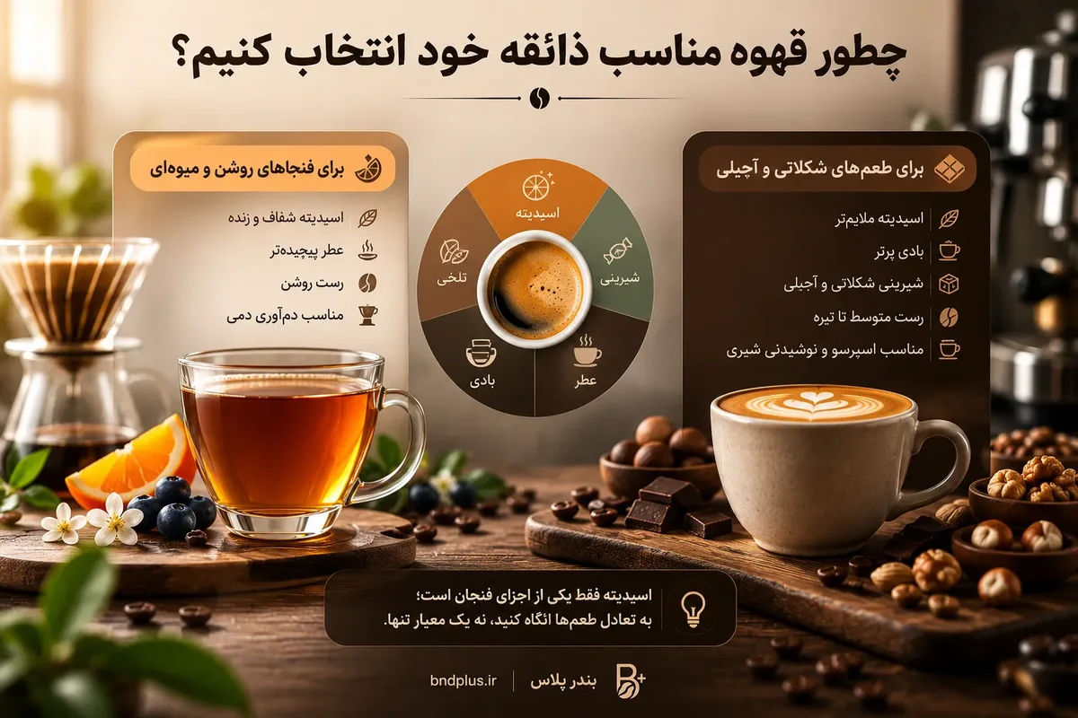 تصویر تکمیلی اسیدیته قهوه چیست و آیا به معنی ترش بودن است؟ شماره 2