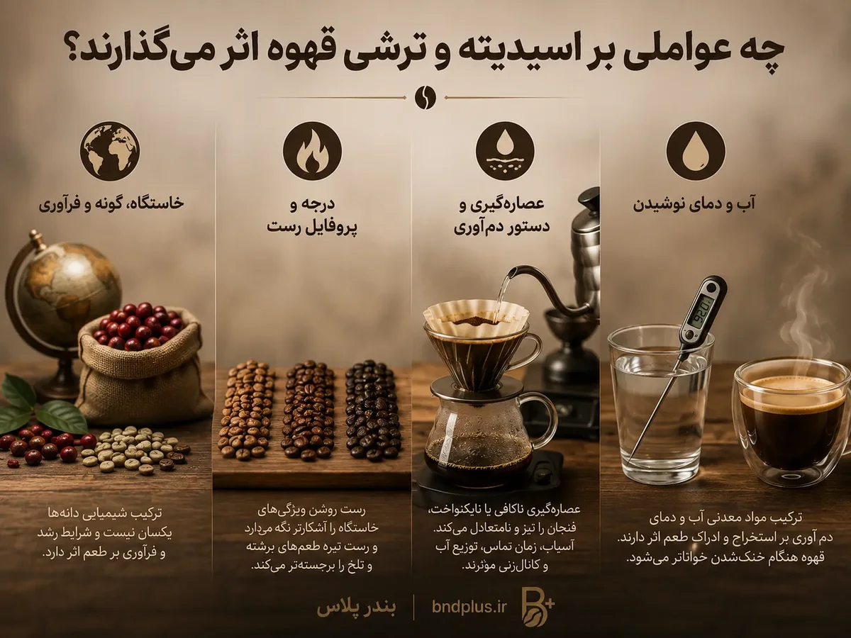 تصویر تکمیلی اسیدیته قهوه چیست و آیا به معنی ترش بودن است؟ شماره 1
