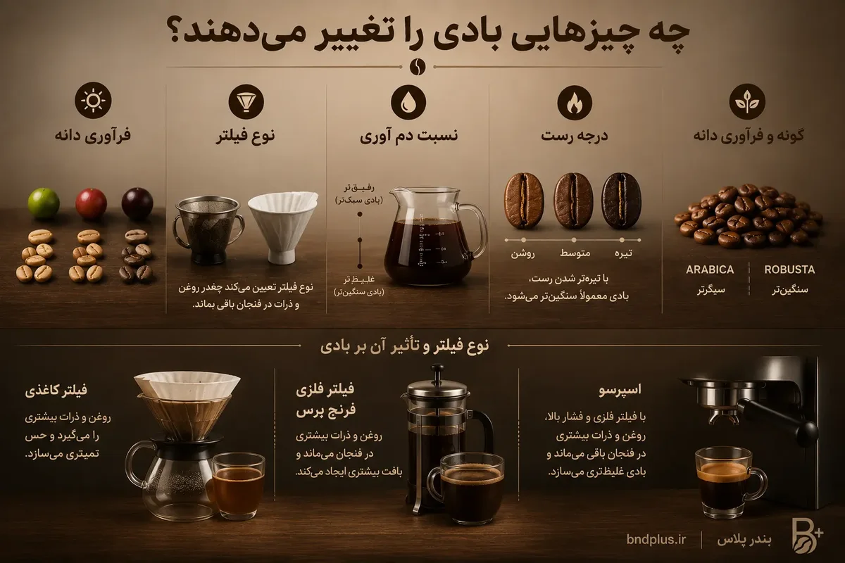 تصویر تکمیلی بادی قهوه چیست؟ راهنمای درک حس دهانی شماره 1
