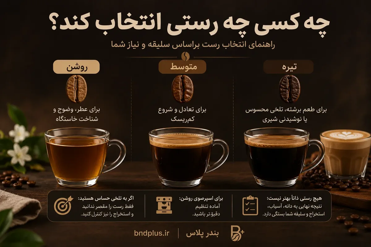 تصویر تکمیلی تفاوت رست روشن، متوسط و تیره قهوه شماره 1