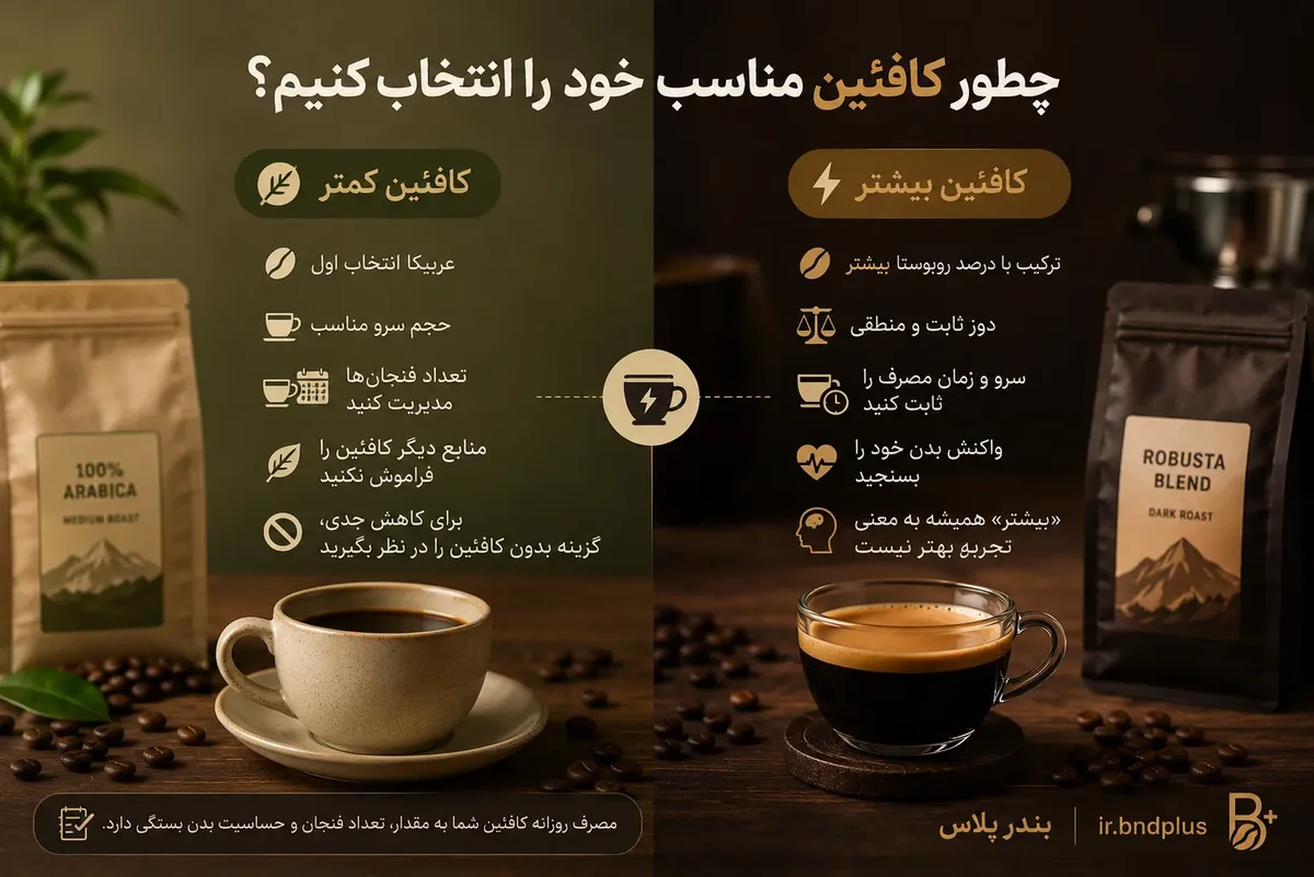 تصویر تکمیلی کافئین عربیکا و روبوستا چه تفاوتی دارد؟ شماره 2