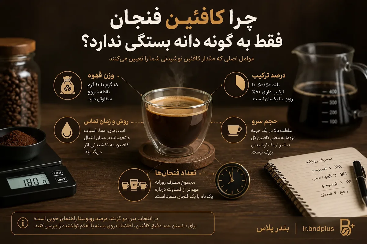 تصویر تکمیلی کافئین عربیکا و روبوستا چه تفاوتی دارد؟ شماره 1